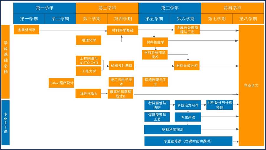 课程体系拓扑图 - 副本