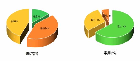 商洛学院化学工程与现代材料学院简介